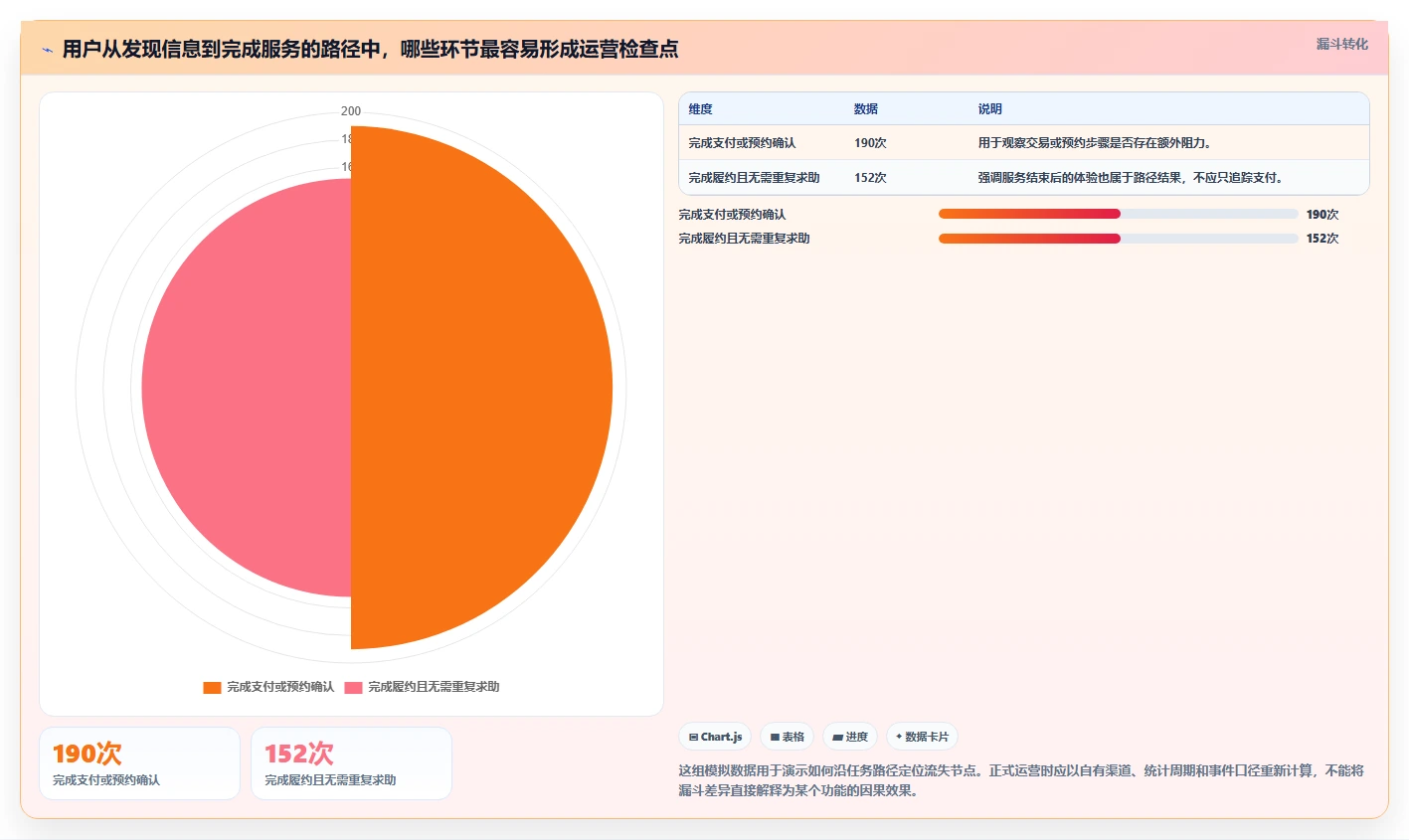 如何运营好一个店铺场景解析:用户服务中的核心功能怎么处理