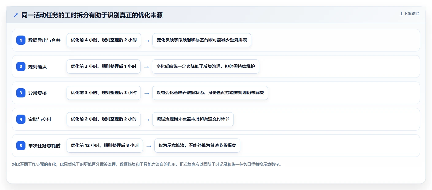 电商crm系统优化清单：客户标签与工具对比的关键动作