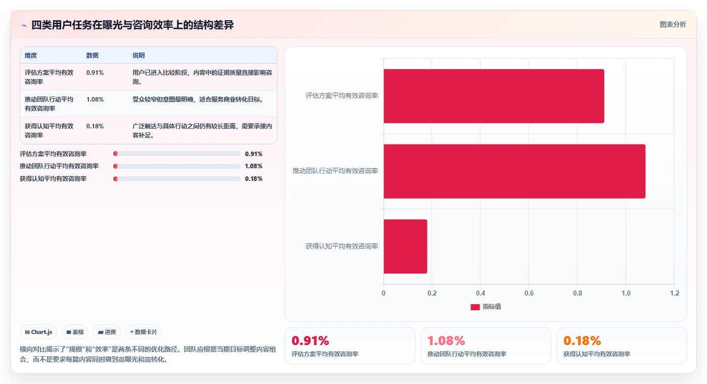 小红书数据分析：创业团队决策指南：面对爆文难复制如何兼顾建立复盘体系
