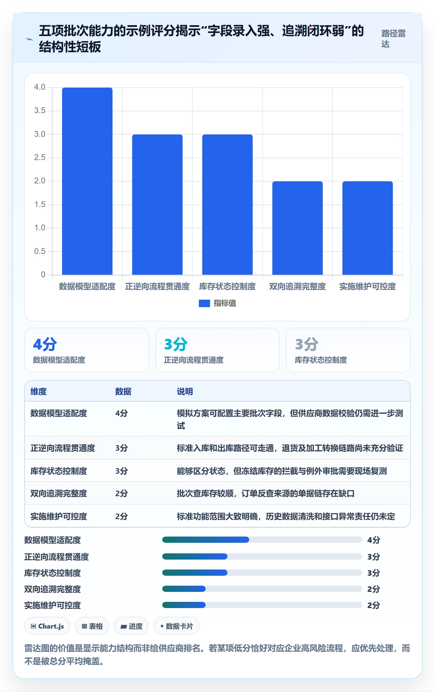 库存管理系统选择标准：批次管理维度如何评估精细化运营