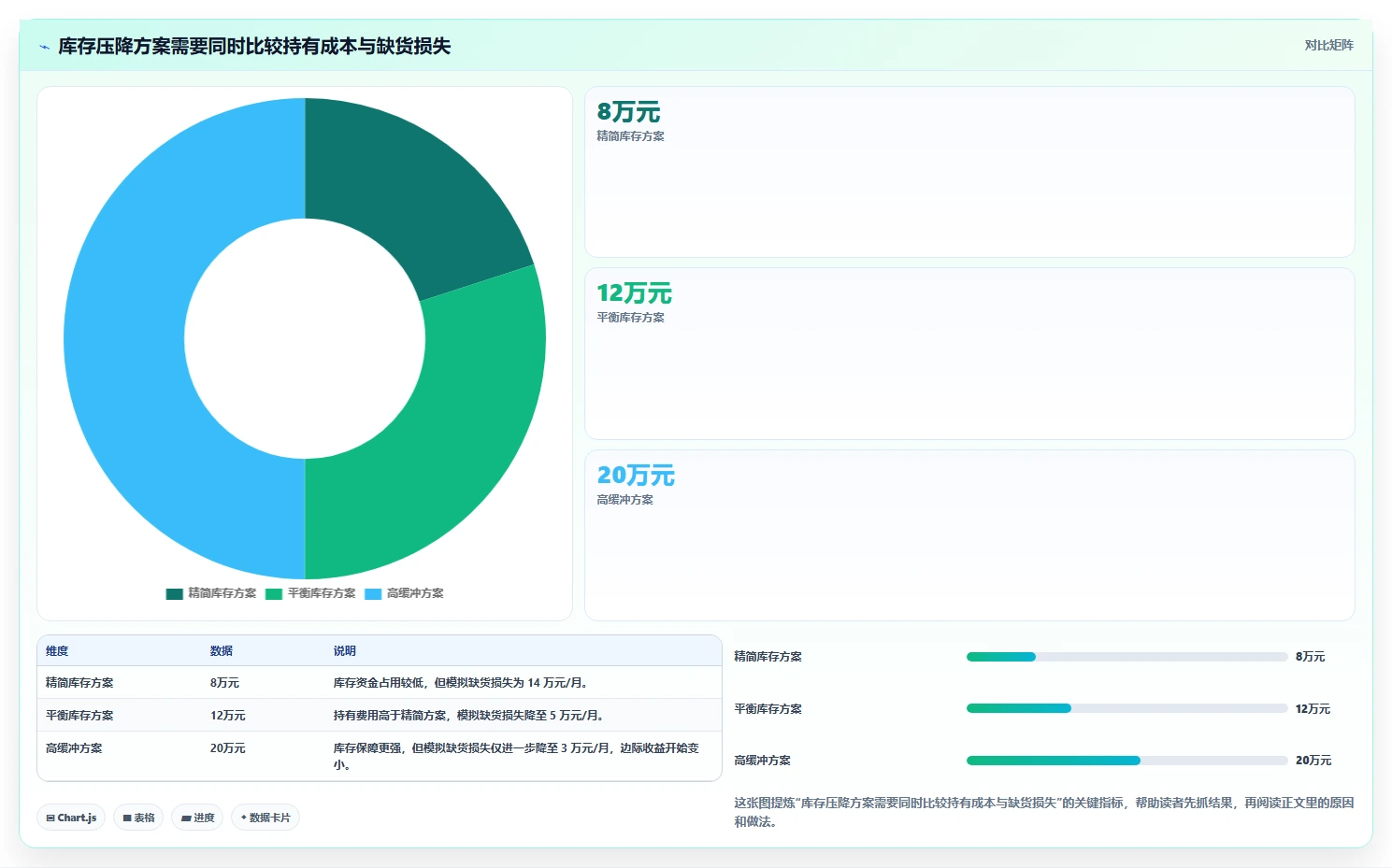 仓库安全库存管理工作指南：用成本控制解决分级预警问题