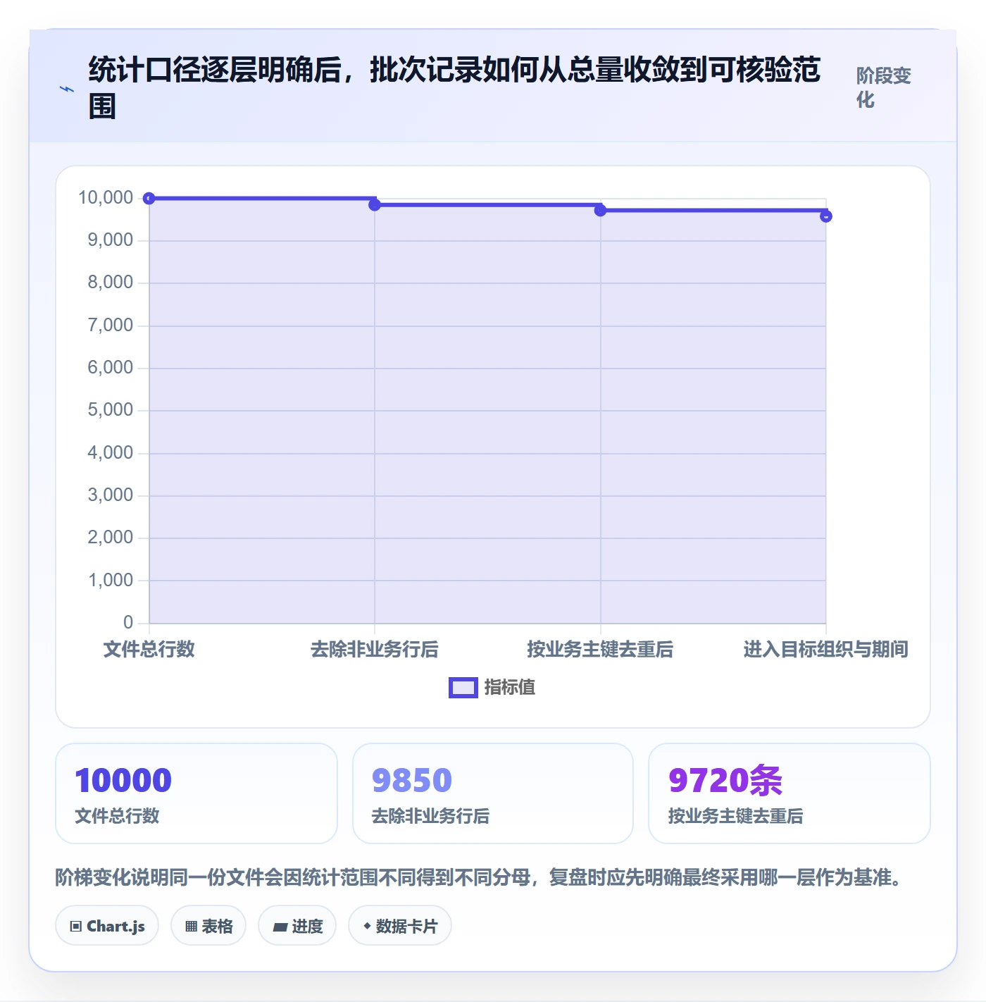 erp数据录入方案设计：批量导入场景的数据复盘怎么做