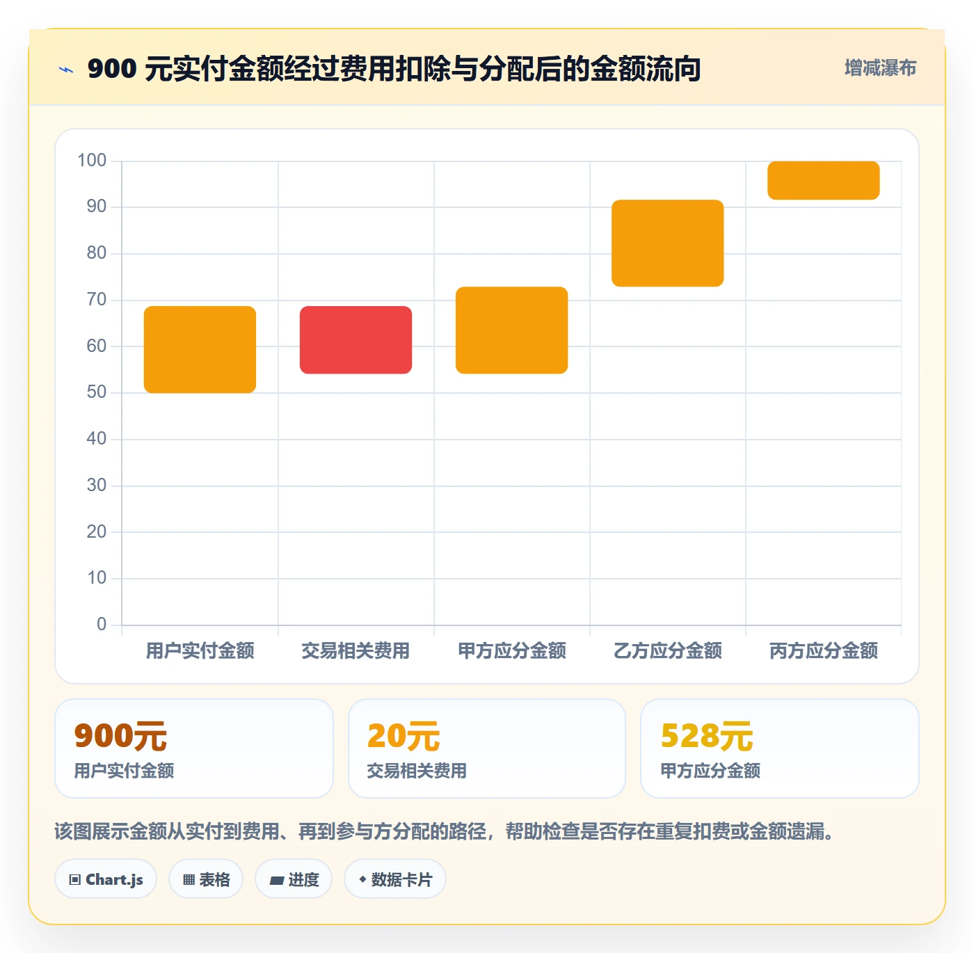 分账系统基础课：分账规则相关的常见误区一次讲透