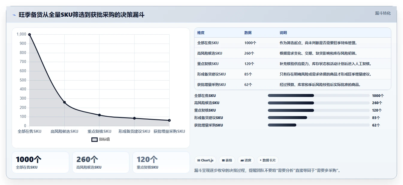 仓库安全库存管理管理模板：围绕动态调整开展旺季准备