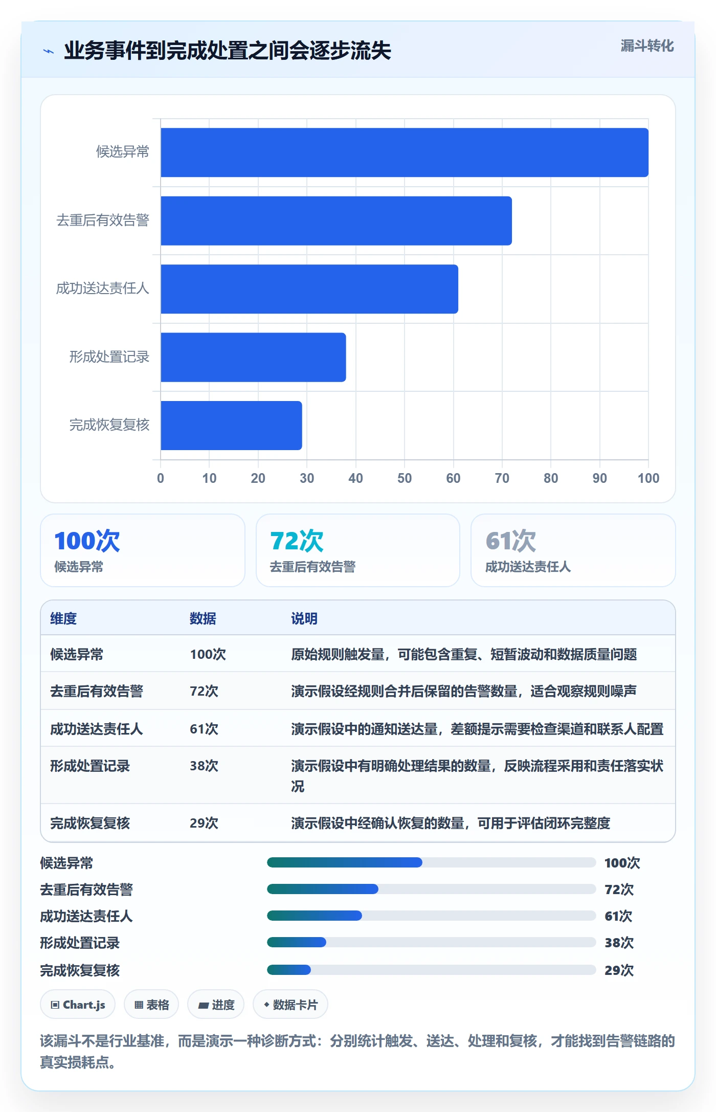 bi 平台怎么选？实时监控相关的流程设计判断标准