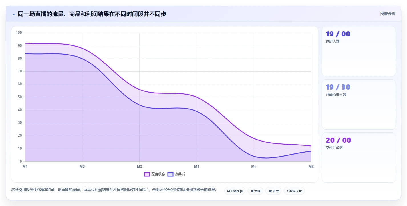 电商辅助软件：直播团队团队协同指南：投放优化如何提升改善协作体验