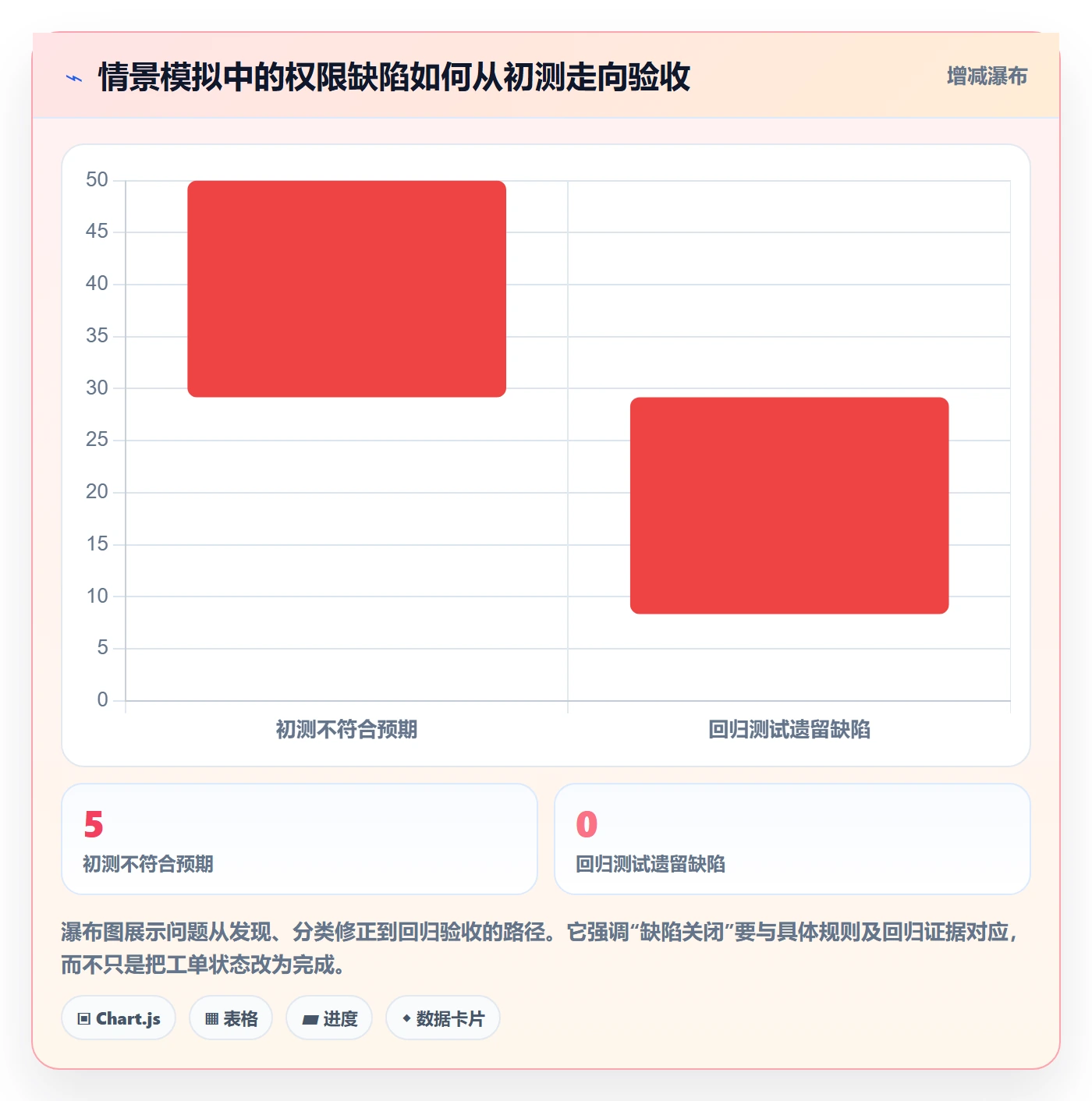 bi 平台实践指南：权限体系的常见误区怎样更有效