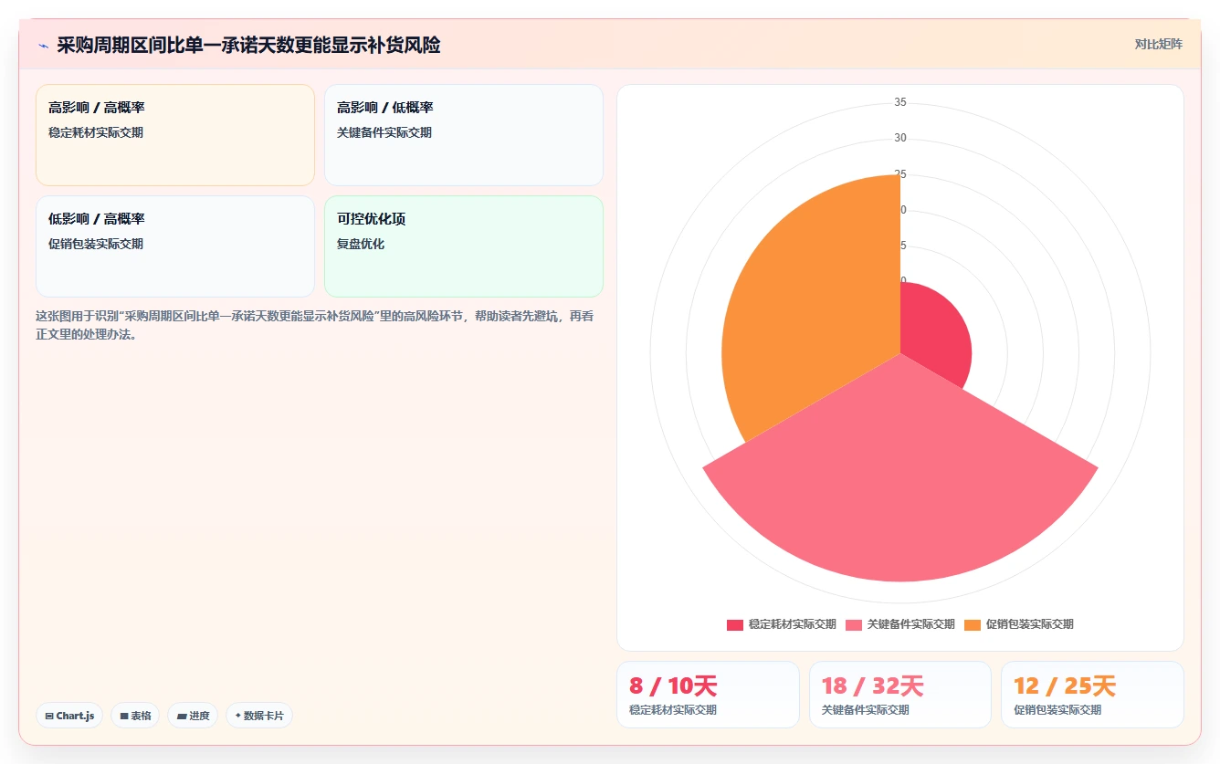 仓库安全库存管理实施路径：库存上限如何完成效率提升