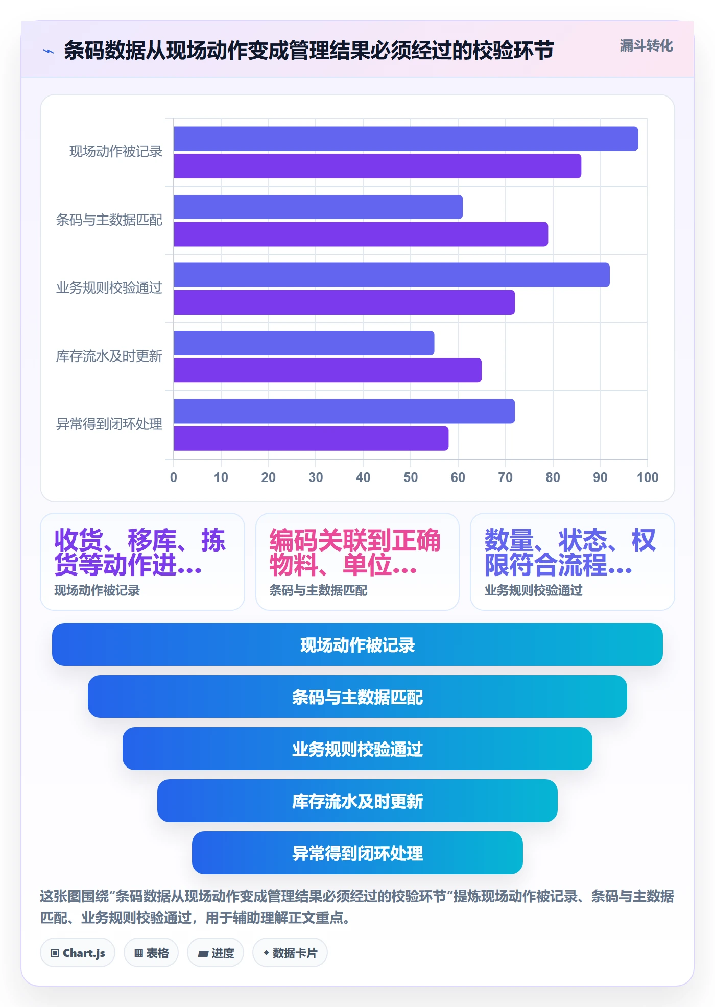 想做好库存管理系统，先掌握成本控制中的条码作业