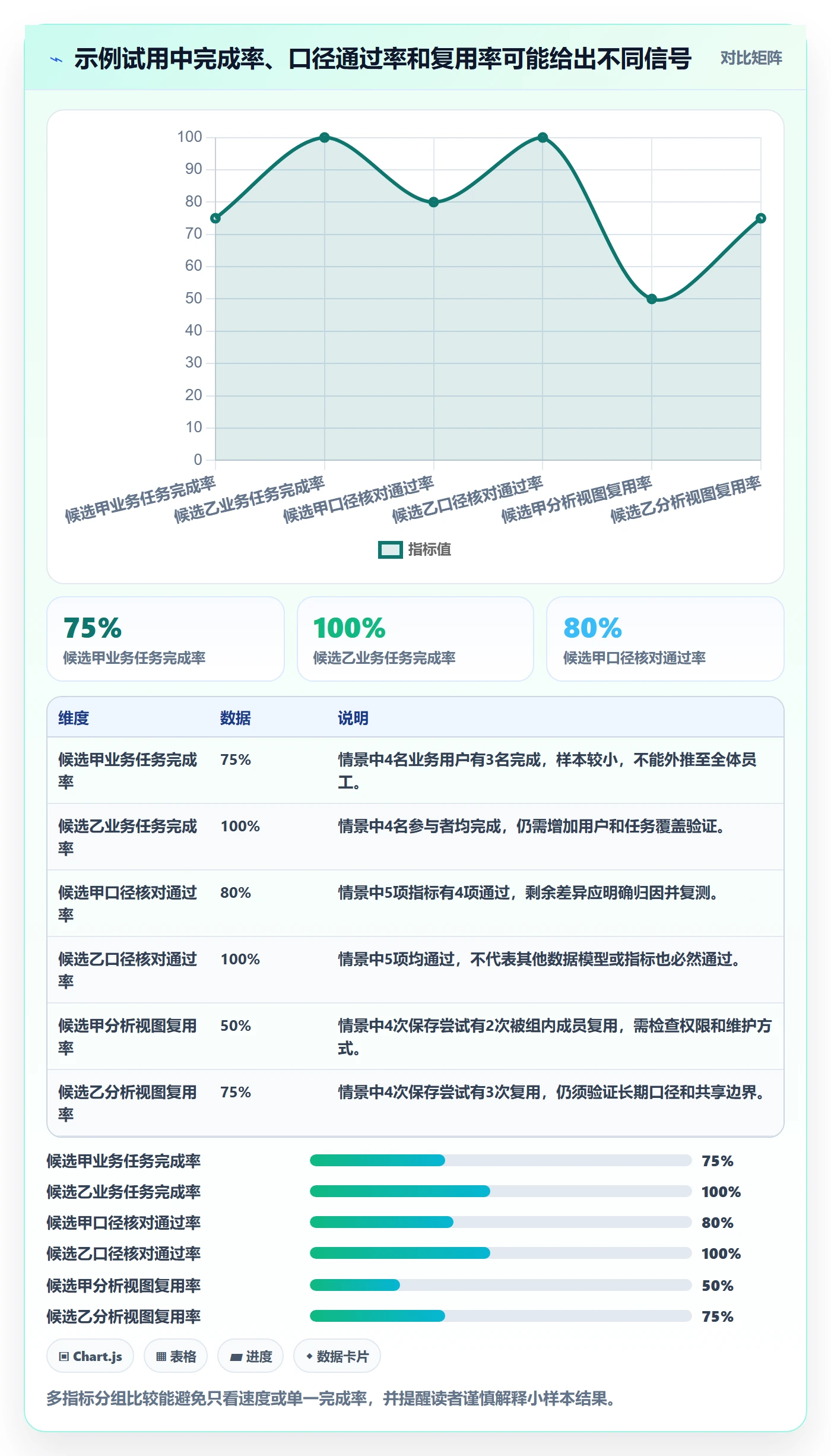 bi 平台使用技巧：自助分析对应的工具对比方法