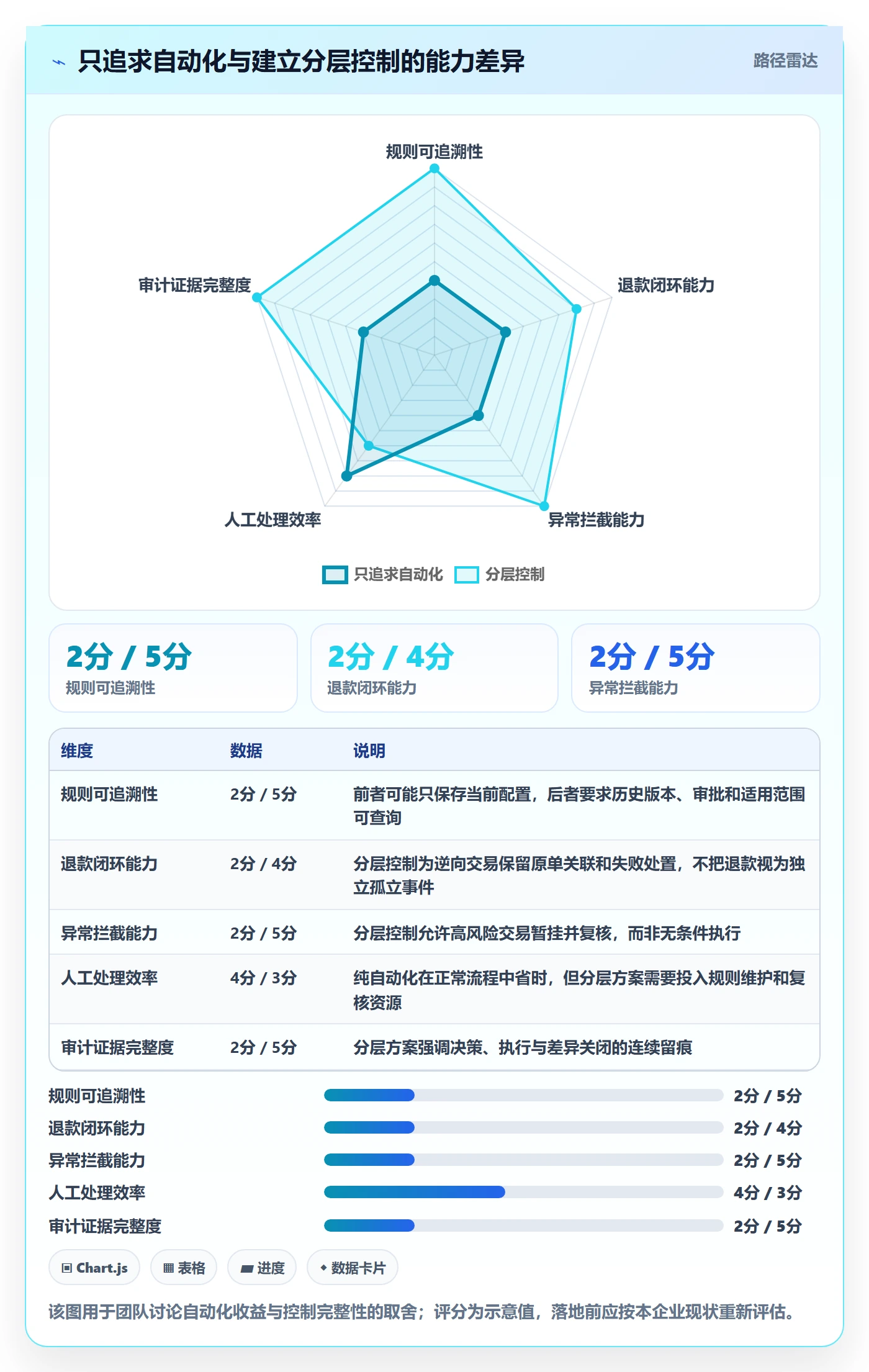 分账系统问题诊断：合规要求如何用进阶玩法改进