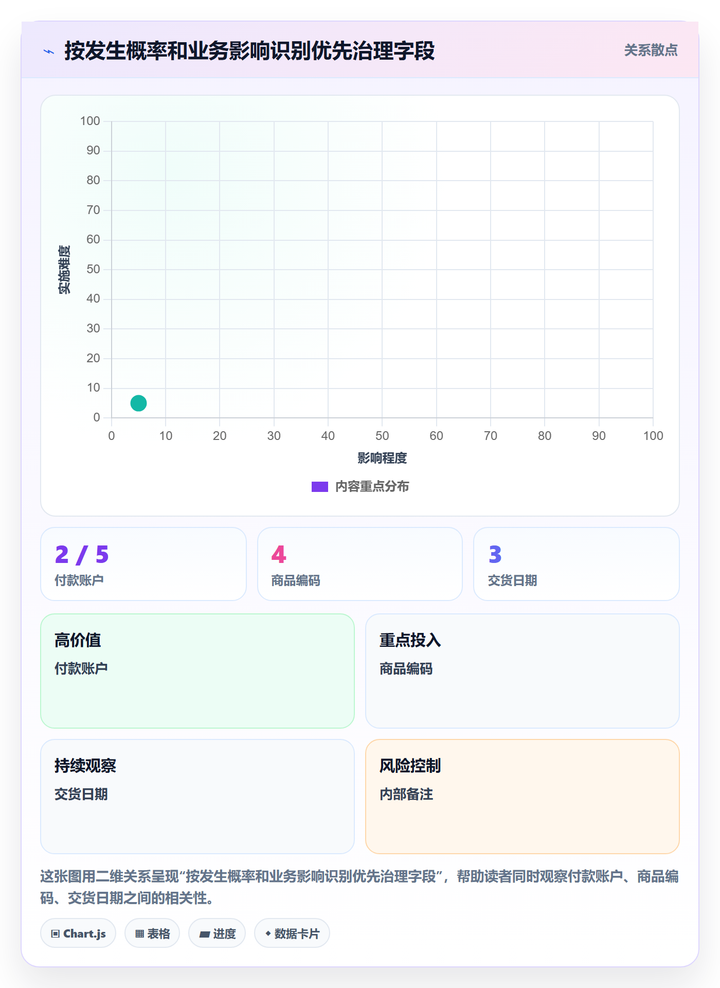 erp数据录入决策指南：用选型方法判断单据规范方案