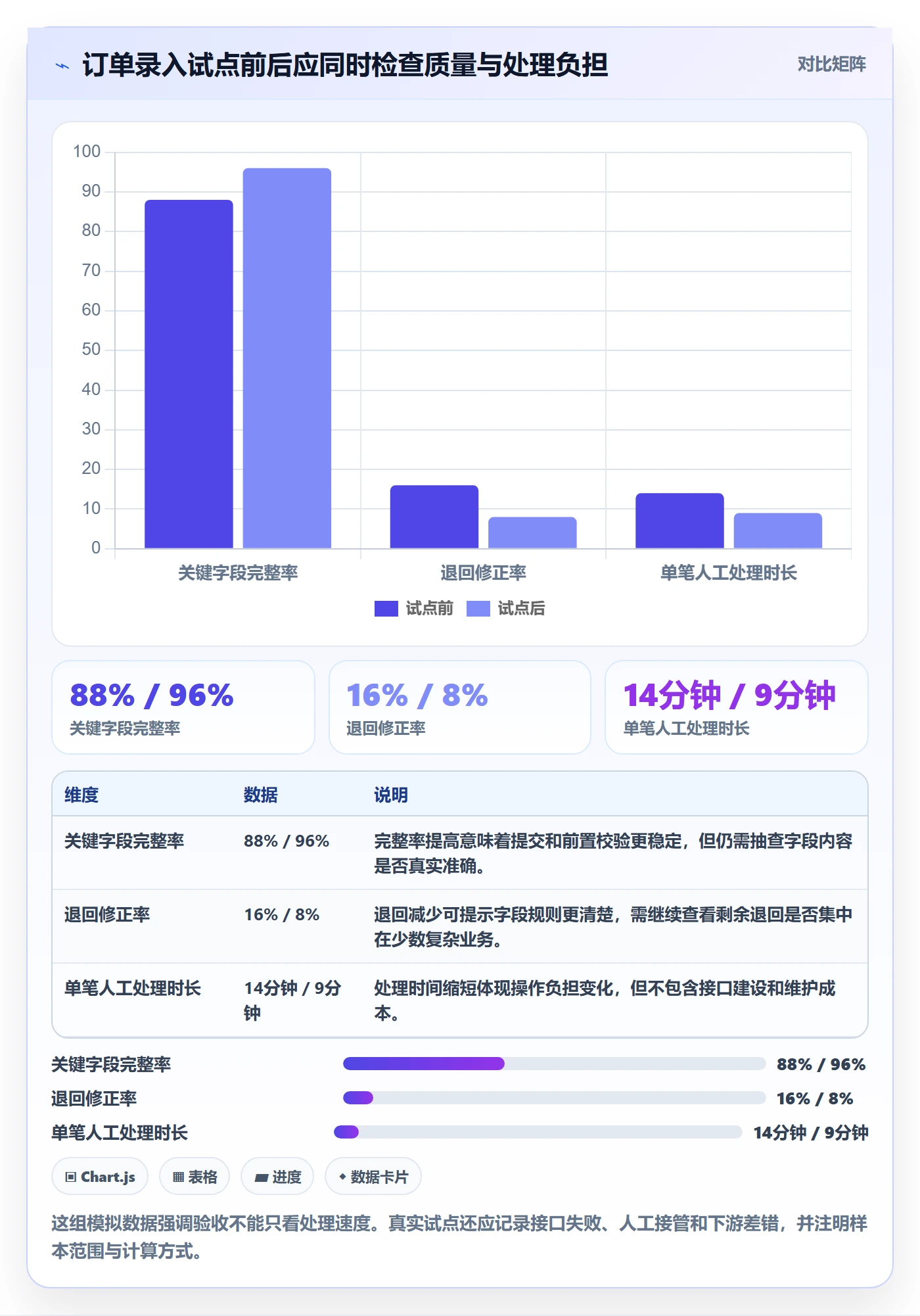 erp数据录入怎么落地？从权限分工讲清自动化方案
