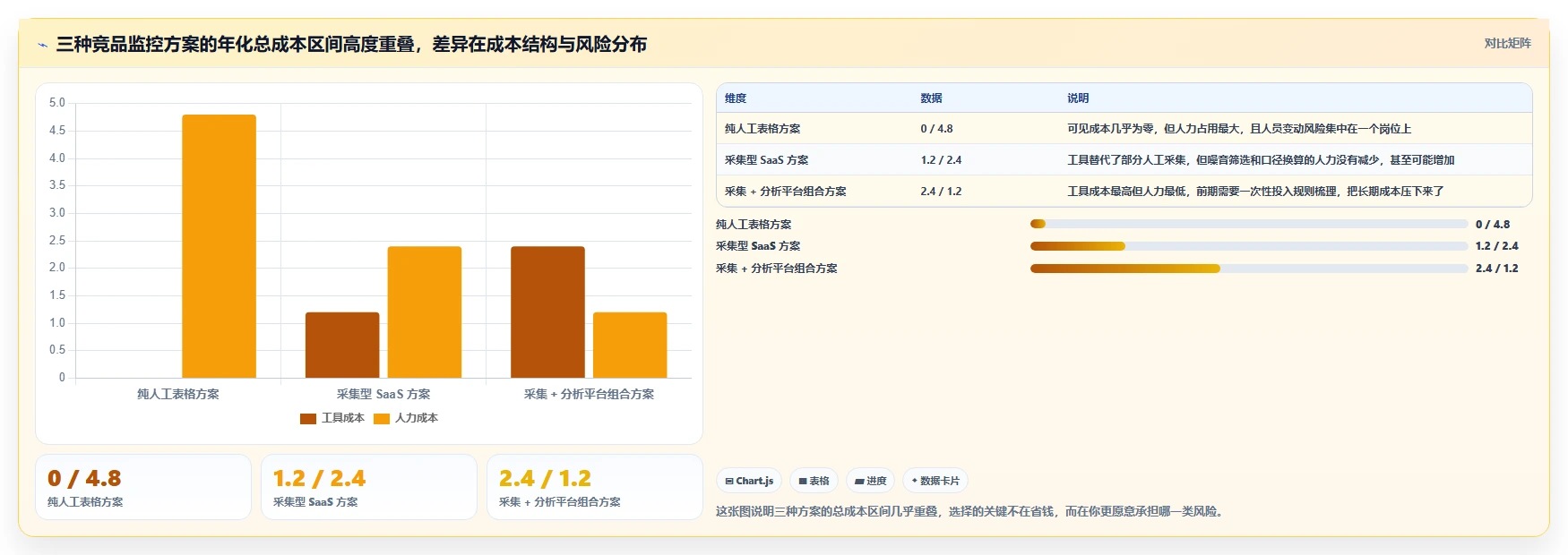 运营工具决策指南：用流程设计判断竞品监控方案