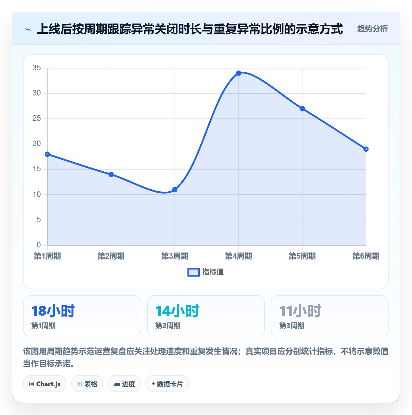 erp数据录入建设路线：从字段校验到增长策略分几步
