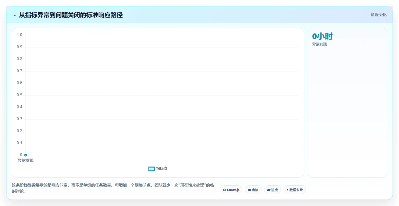 运营工具应用思路：围绕团队协作拆解落地案例