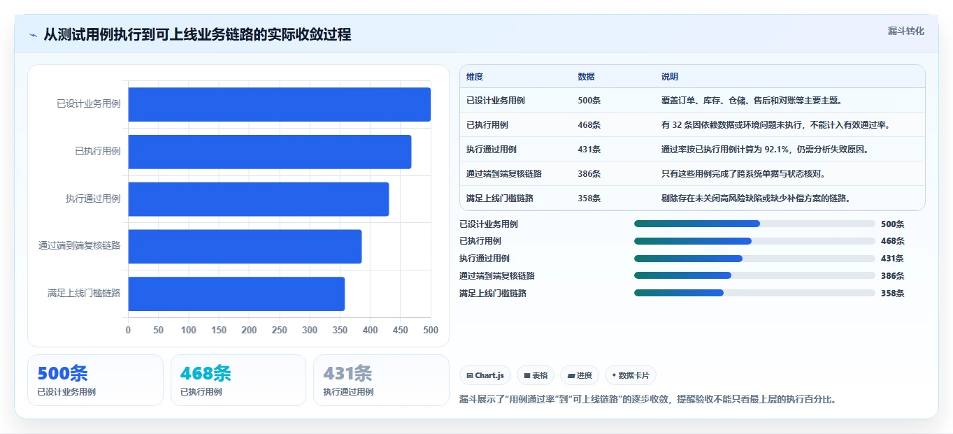 电商系统开发：供应链团队常见问题汇总：测试验收与测试不充分一次讲清