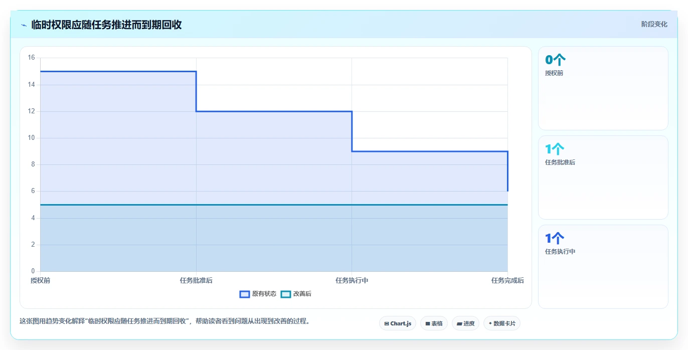 电商crm系统规划方法：权限合规与效率提升如何衔接