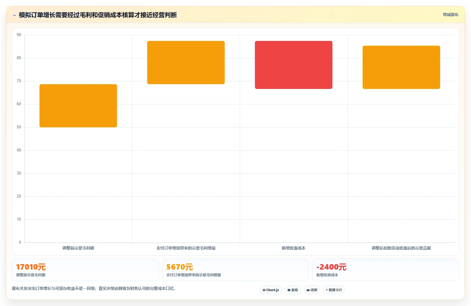 如何运营好一个店铺检查方法：通过转化优化评估选型方法质量