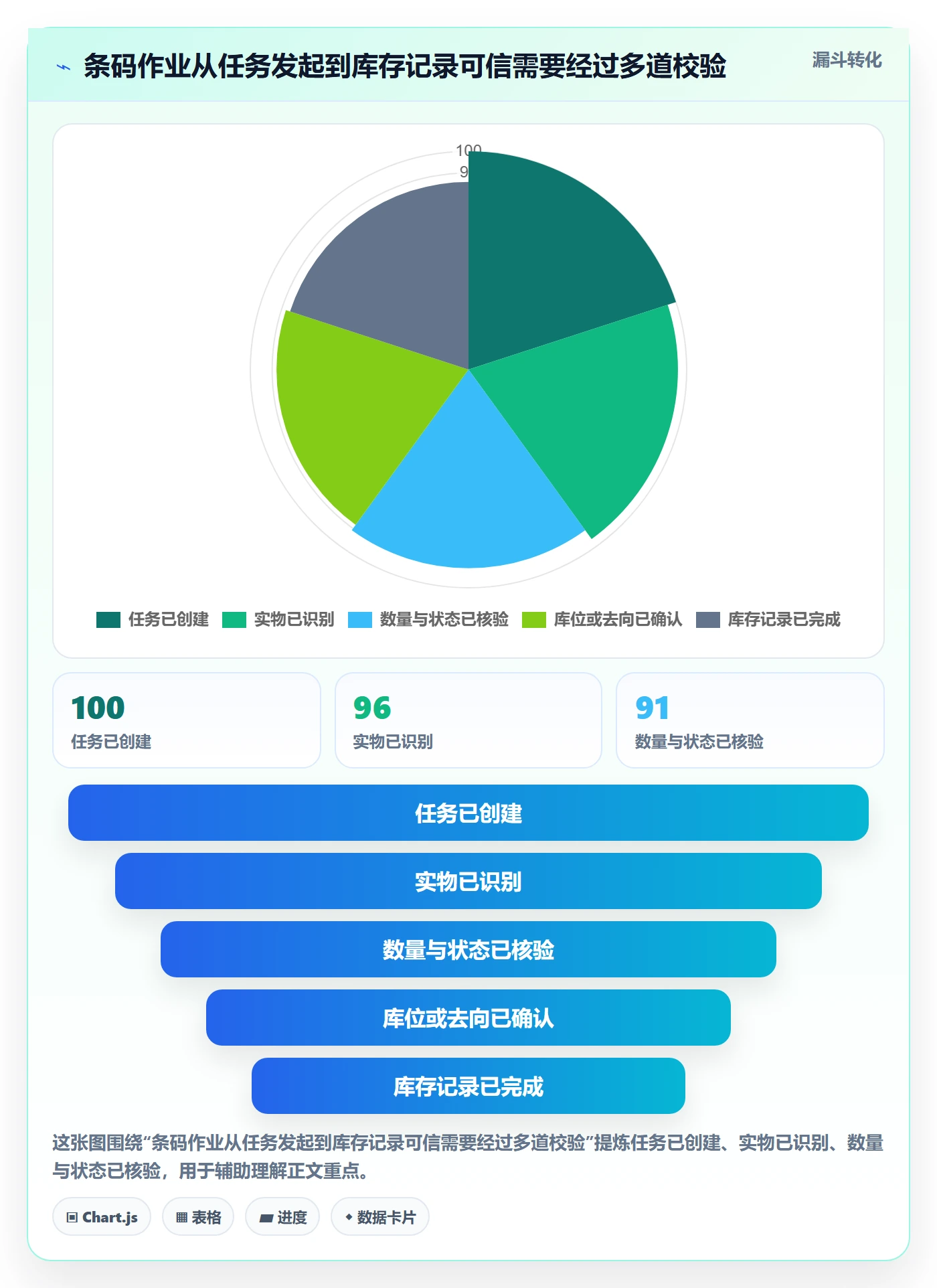 想做好库存管理系统，先掌握日常管理中的条码作业