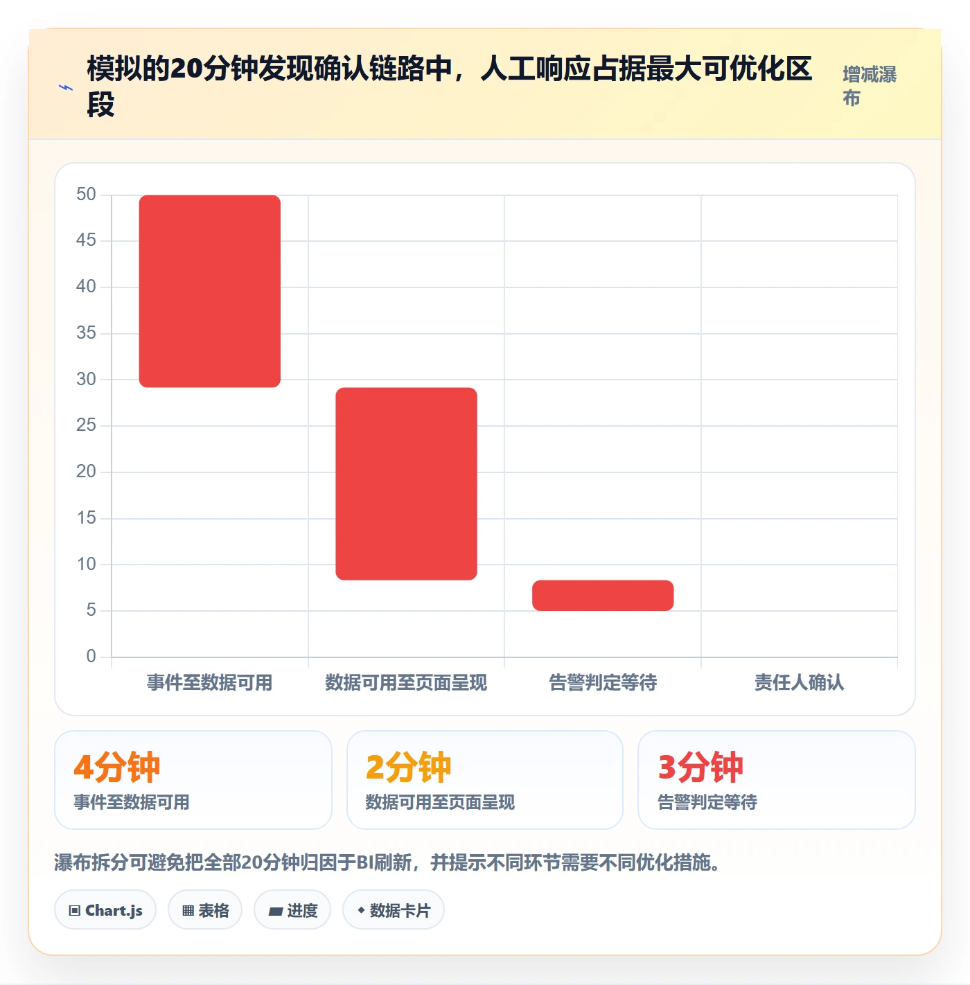 bi 平台工作指南：用团队协同解决实时监控问题
