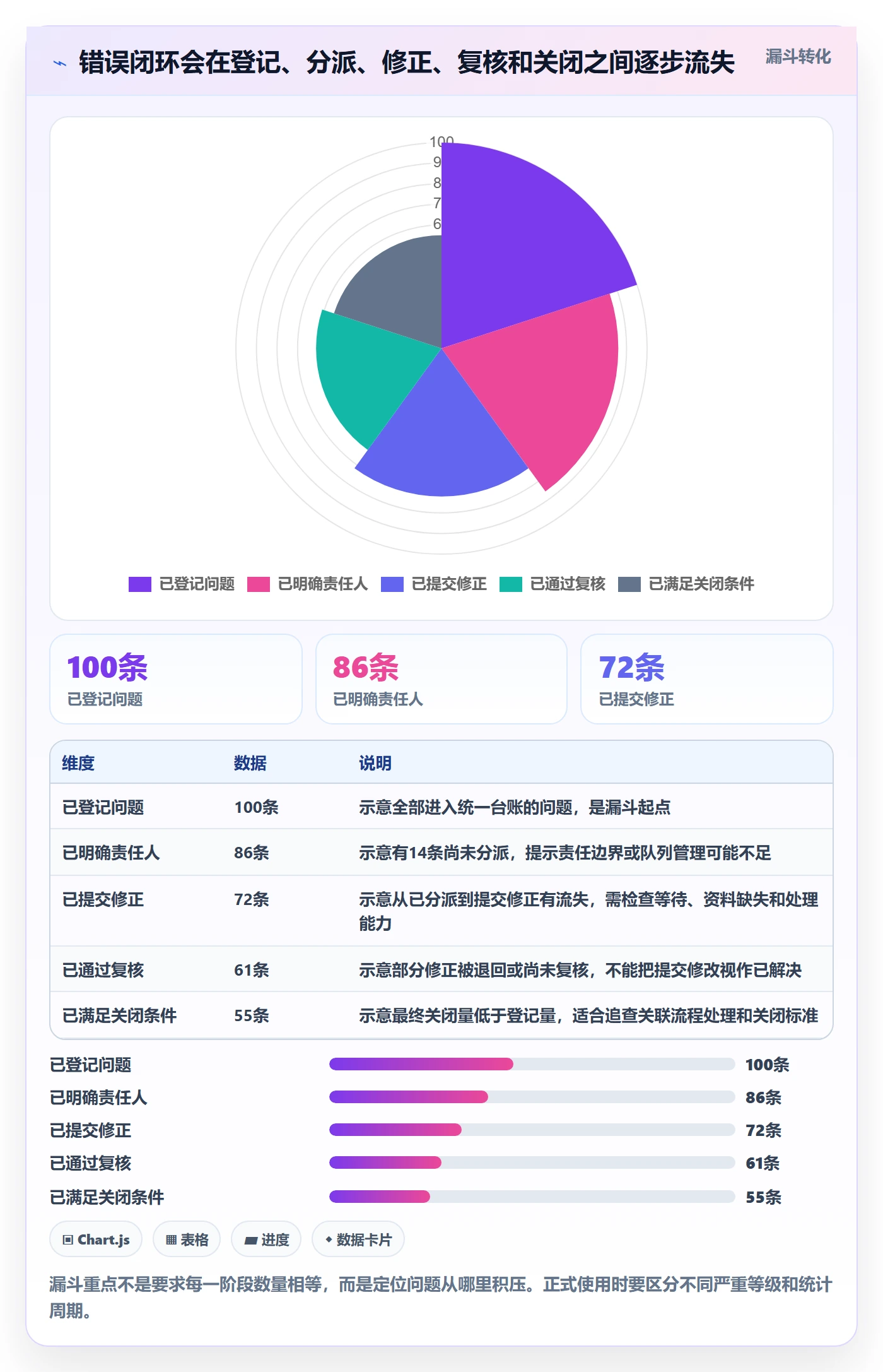 erp数据录入选择标准：错误修正维度如何评估指标体系