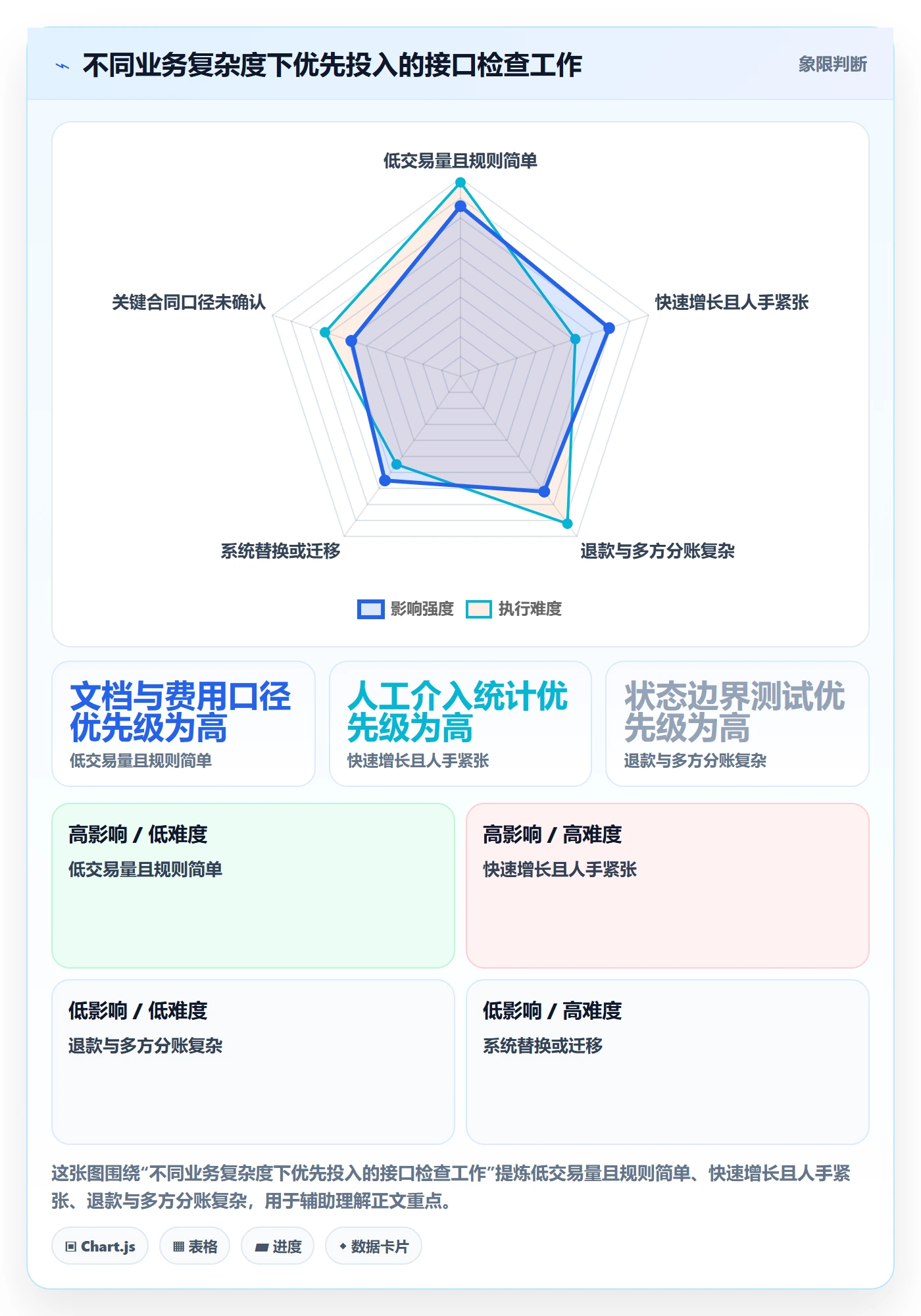 分账系统检查方法：通过接口对接评估成本控制质量