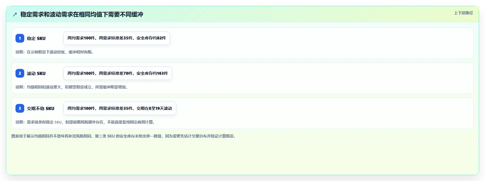 仓库安全库存管理实施路径：需求波动如何完成自动化方案