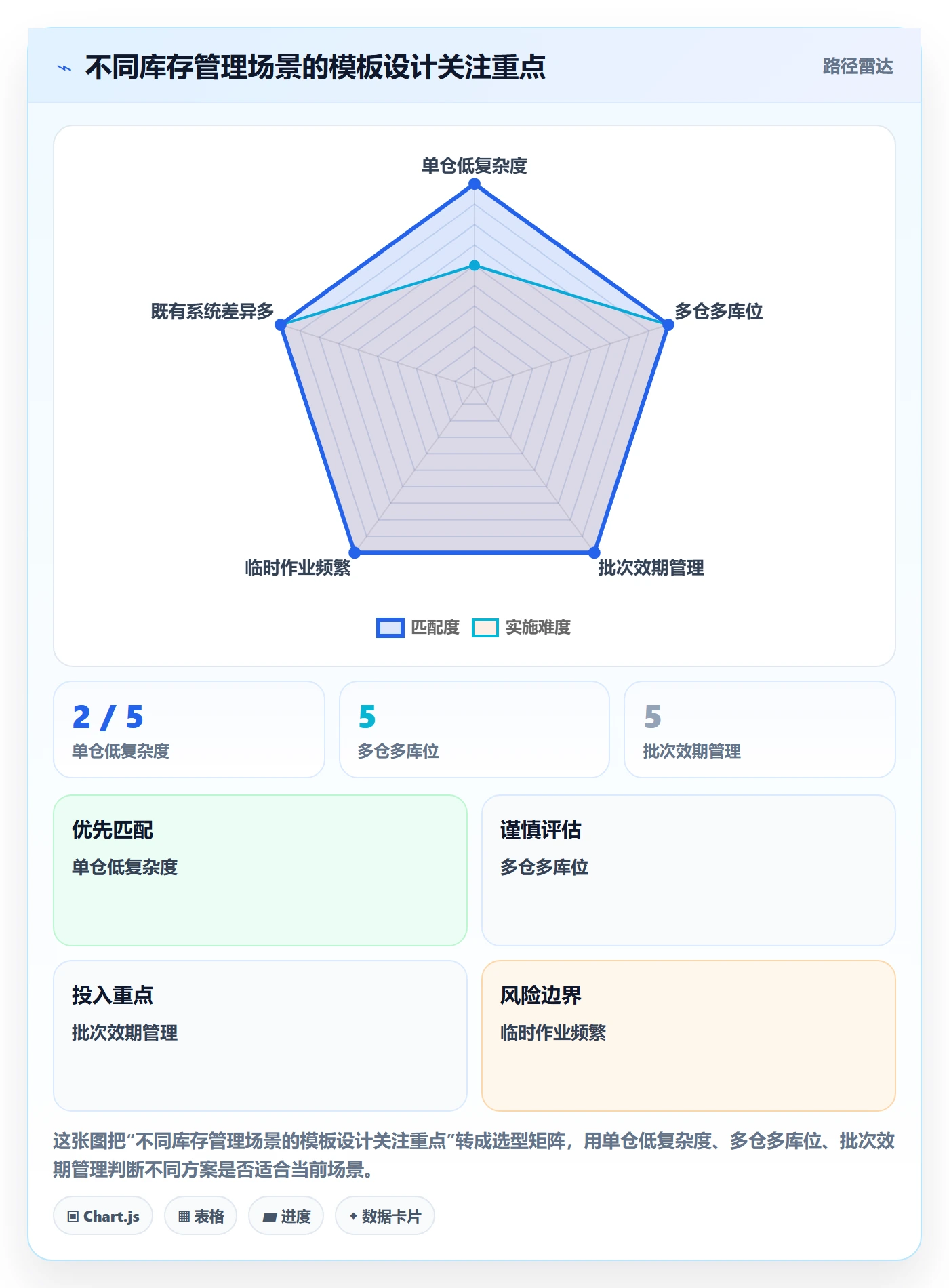 库存管理系统管理模板：围绕条码作业开展成本控制