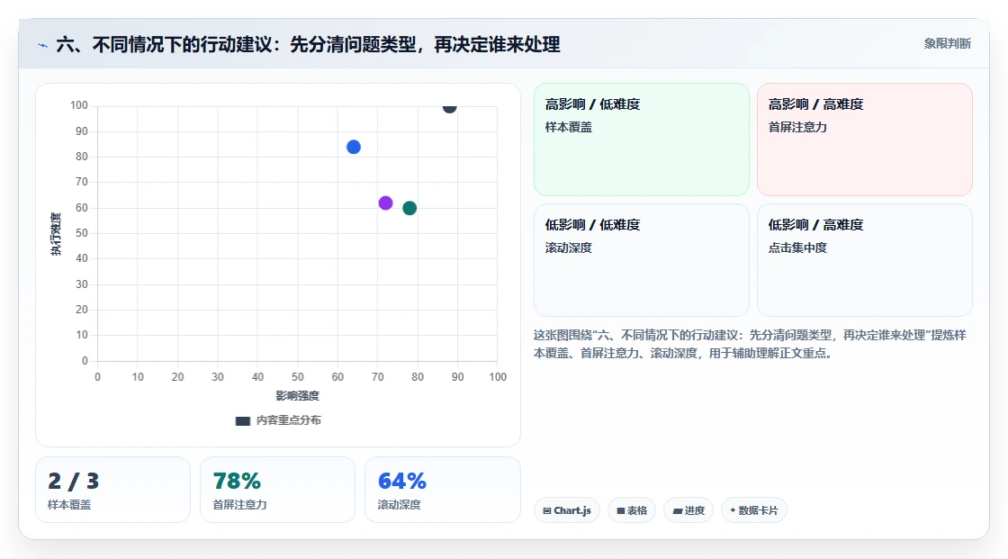 六、不同情况下的行动建议：先分清问题类型，再决定谁来处理