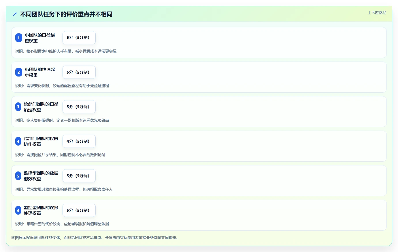 运营数据执行标准：趋势分析环节如何体现工具对比