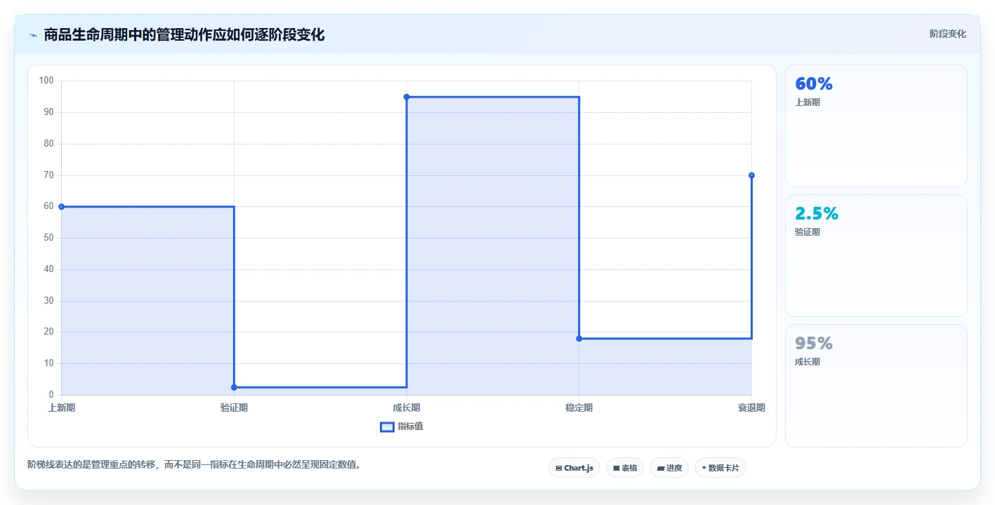 电商管理场景解析：商品管理中的增长策略怎么处理