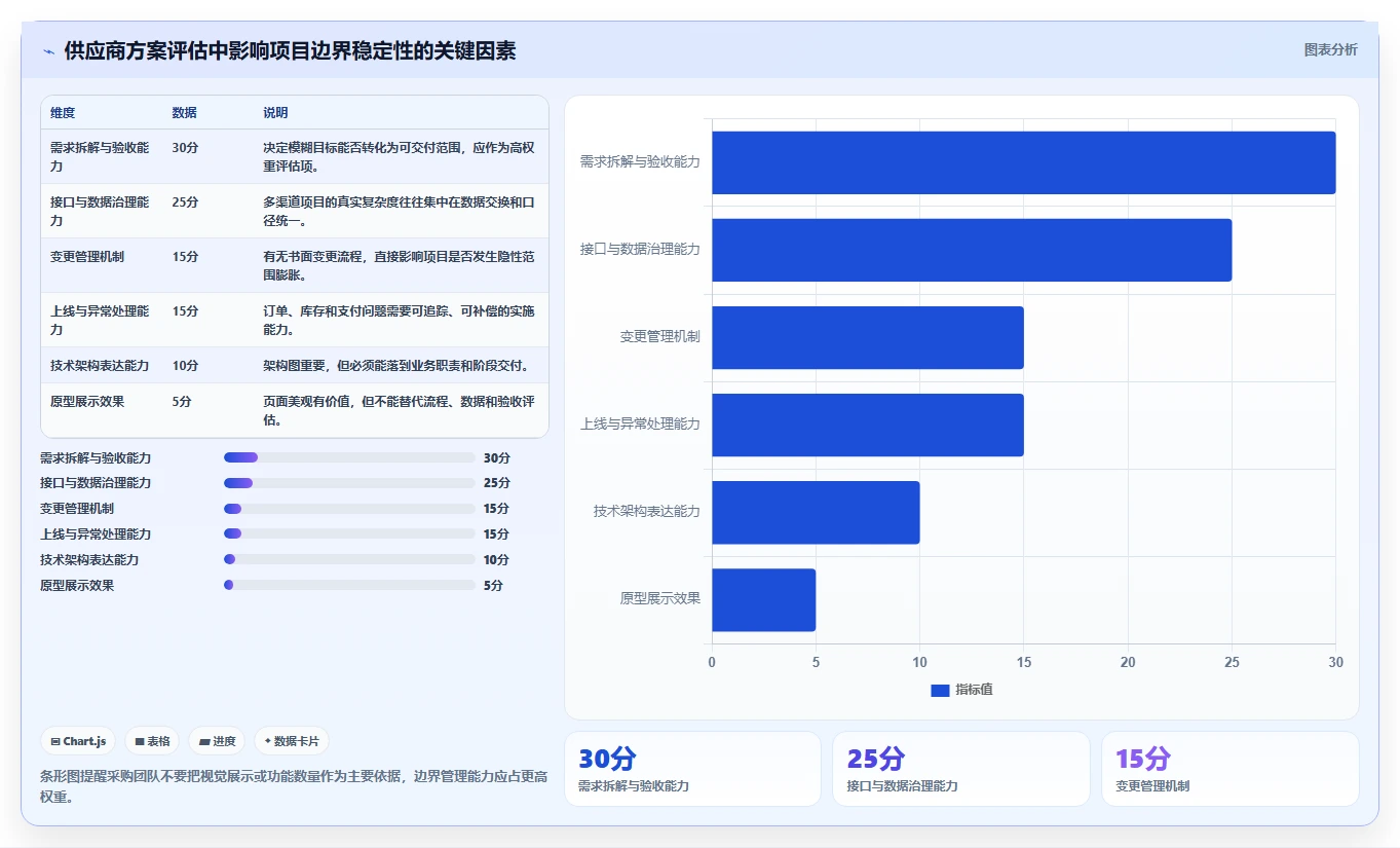 电商系统开发：品牌商家效率攻略：用系统架构加快明确项目边界