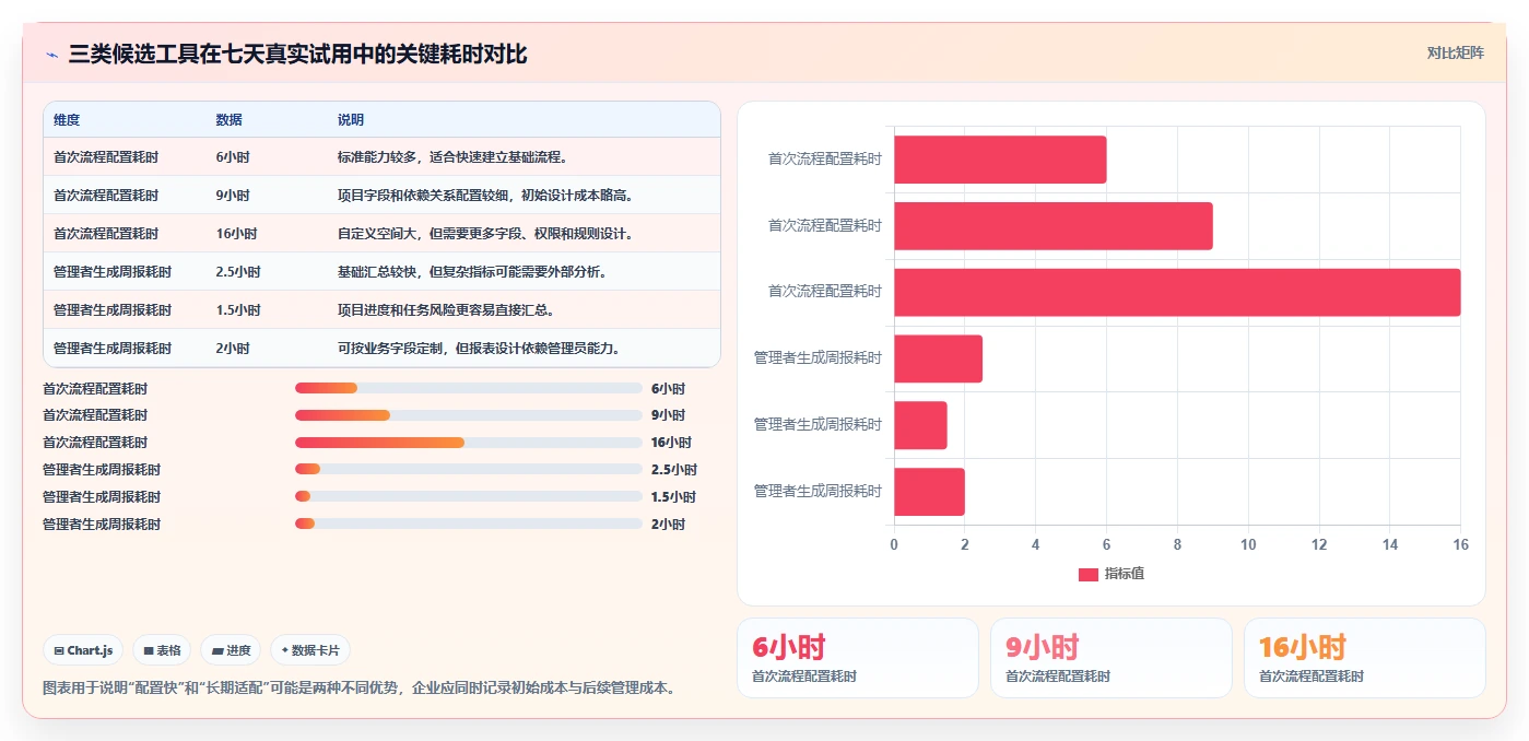 运营管理平台落地清单：跨部门协作相关的工具对比事项