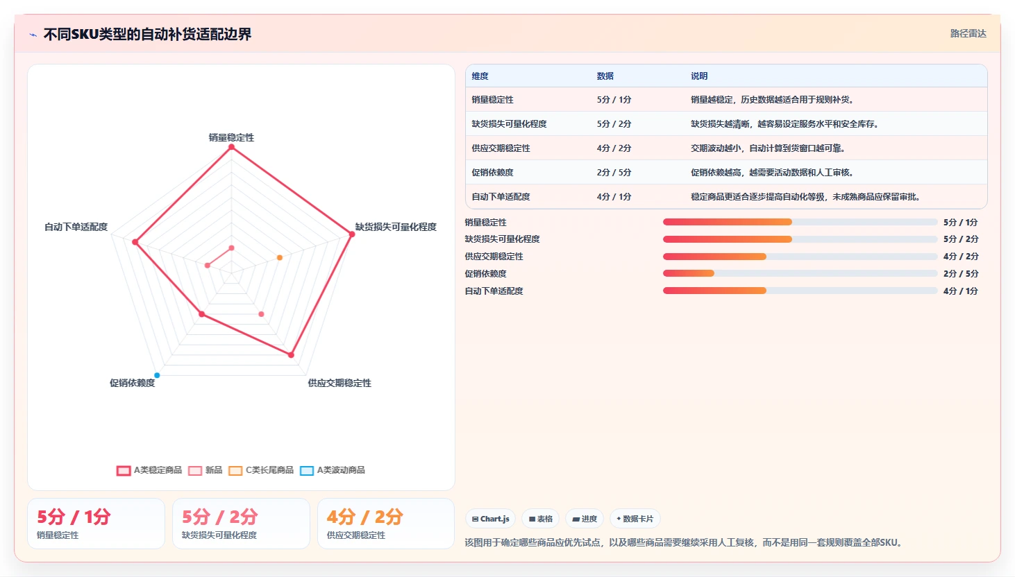 电商库存实施路径：补货计划如何完成自动化方案