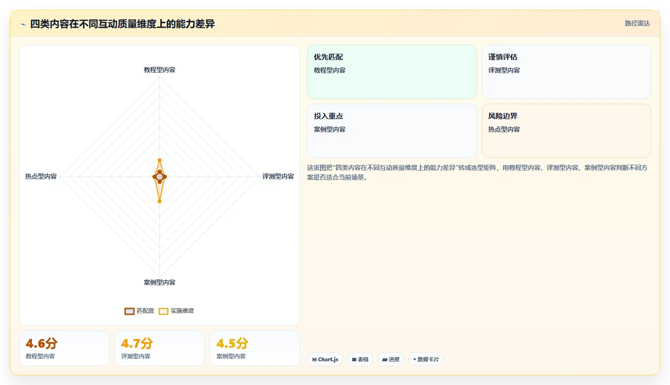 小红书数据分析：投放团队从零入门：搜索优化先掌握互动质量