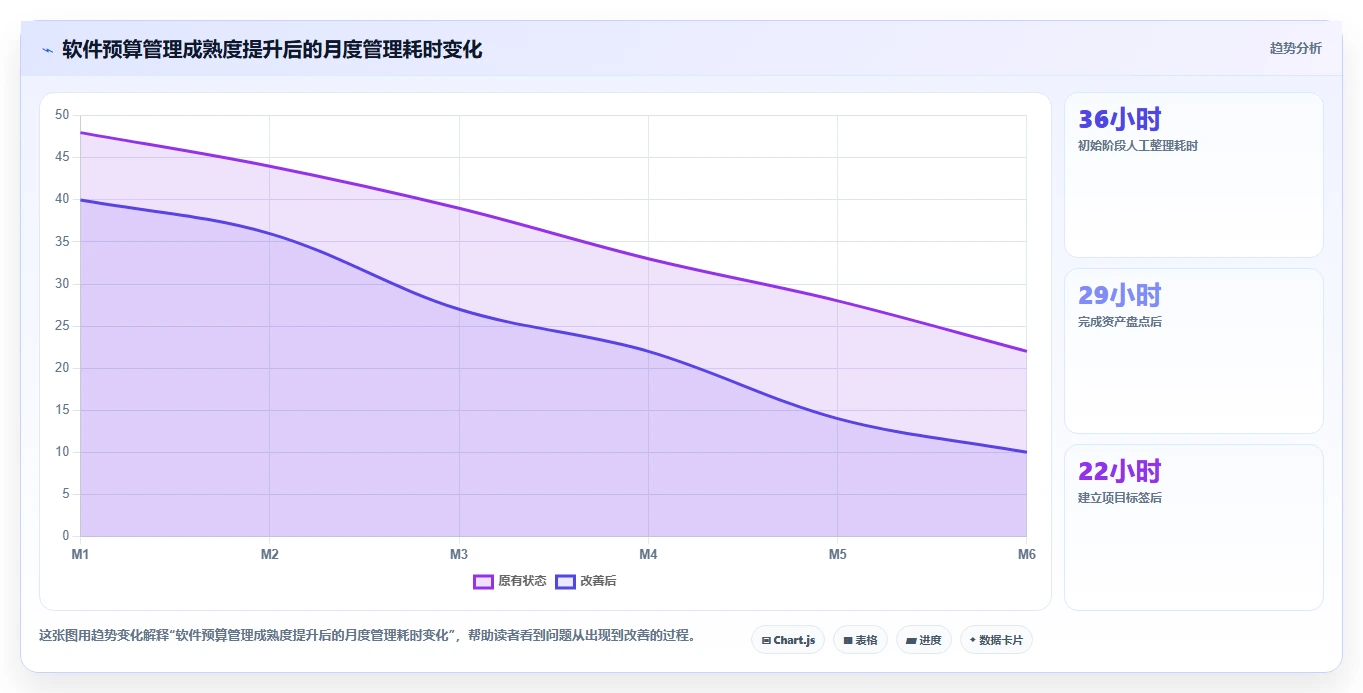 电商辅助软件:内容团队怎么用:从财务对账到控制软件预算