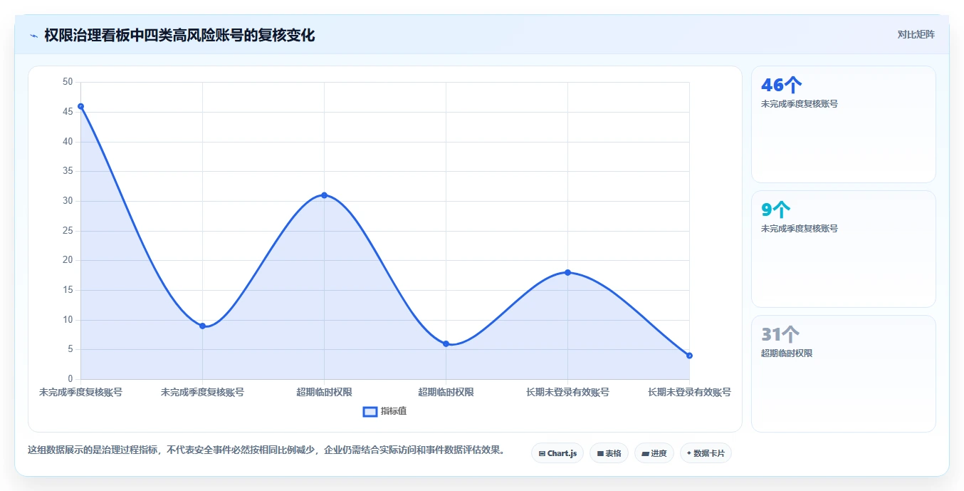 电商系统开发：供应链团队管理升级：安全审计如何支撑降低长期成本