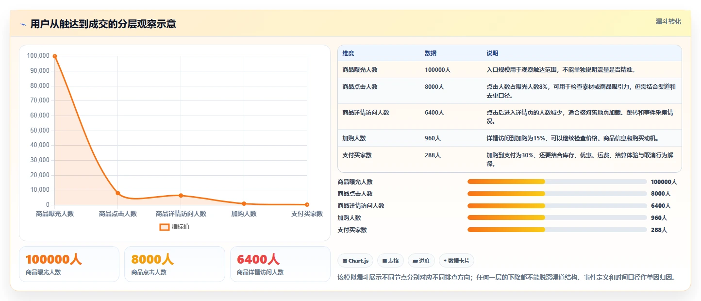 电商数据运营怎么用？数据体系场景下的入门指南拆解