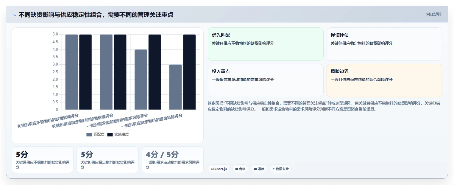 仓库安全库存管理怎么优化？先从分级预警的精细化运营入手