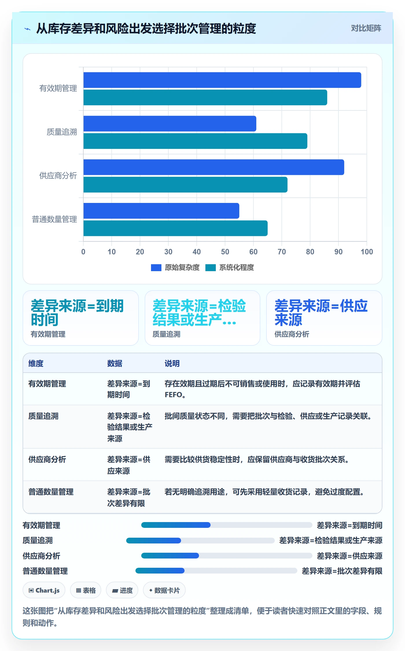 库存管理系统怎么优化？先从批次管理的新手避坑入手