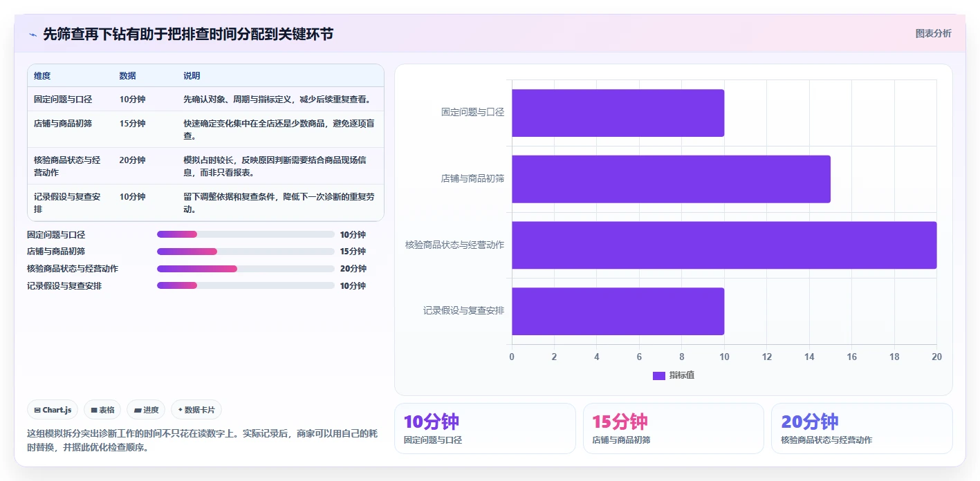 拼多多数据分析工具免费工作指南:用核心功能解决店铺诊断问题