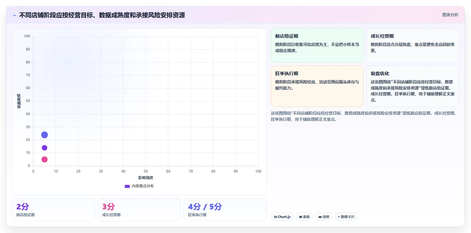 店铺运营包括哪些方面优化清单:流量运营与旺季准备的关键动作