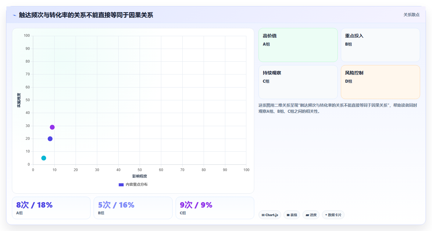 运营管理平台数据方法：用经营分析支撑精细化运营判断