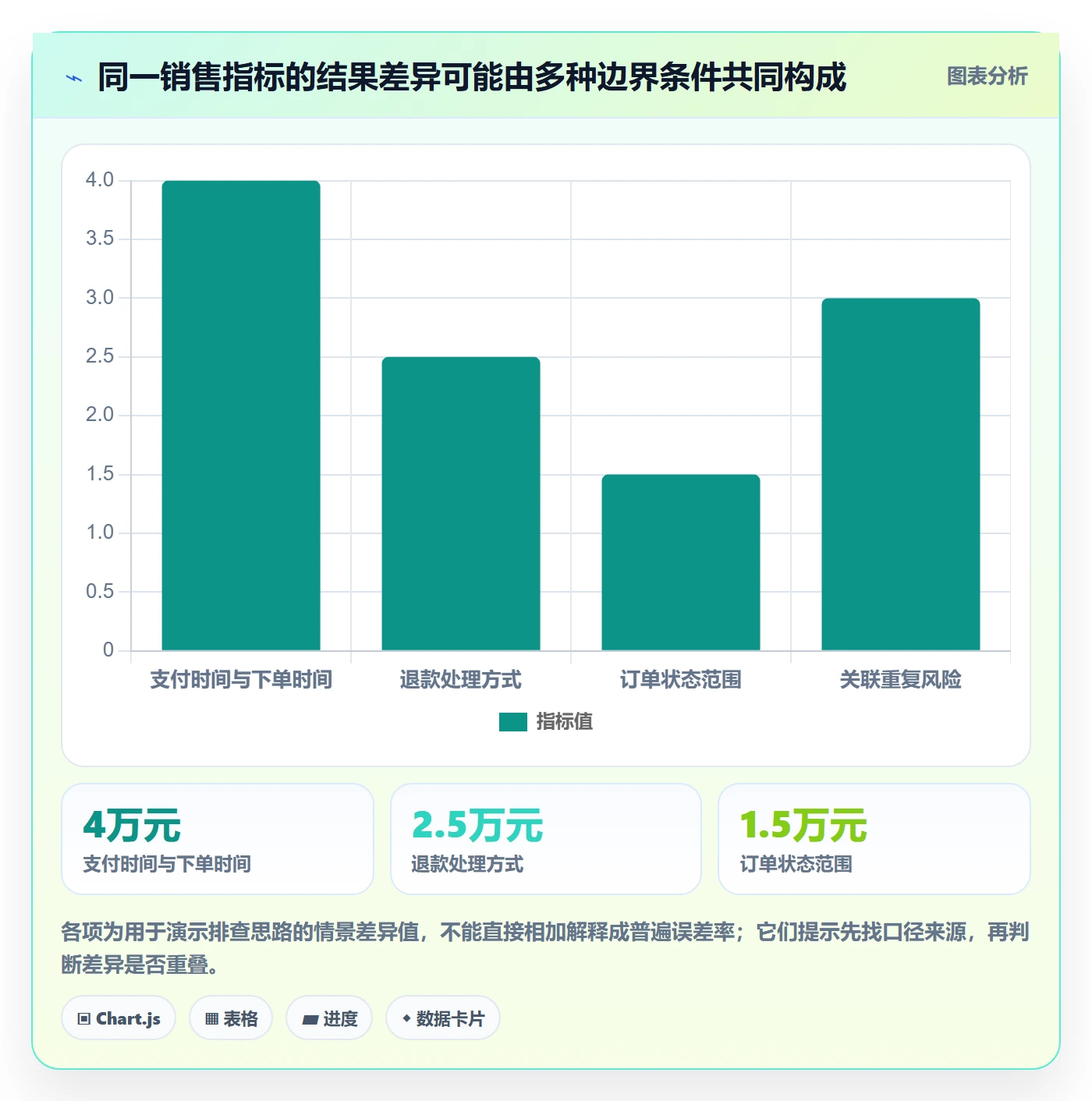 bi 平台使用技巧：指标建模对应的核心功能方法