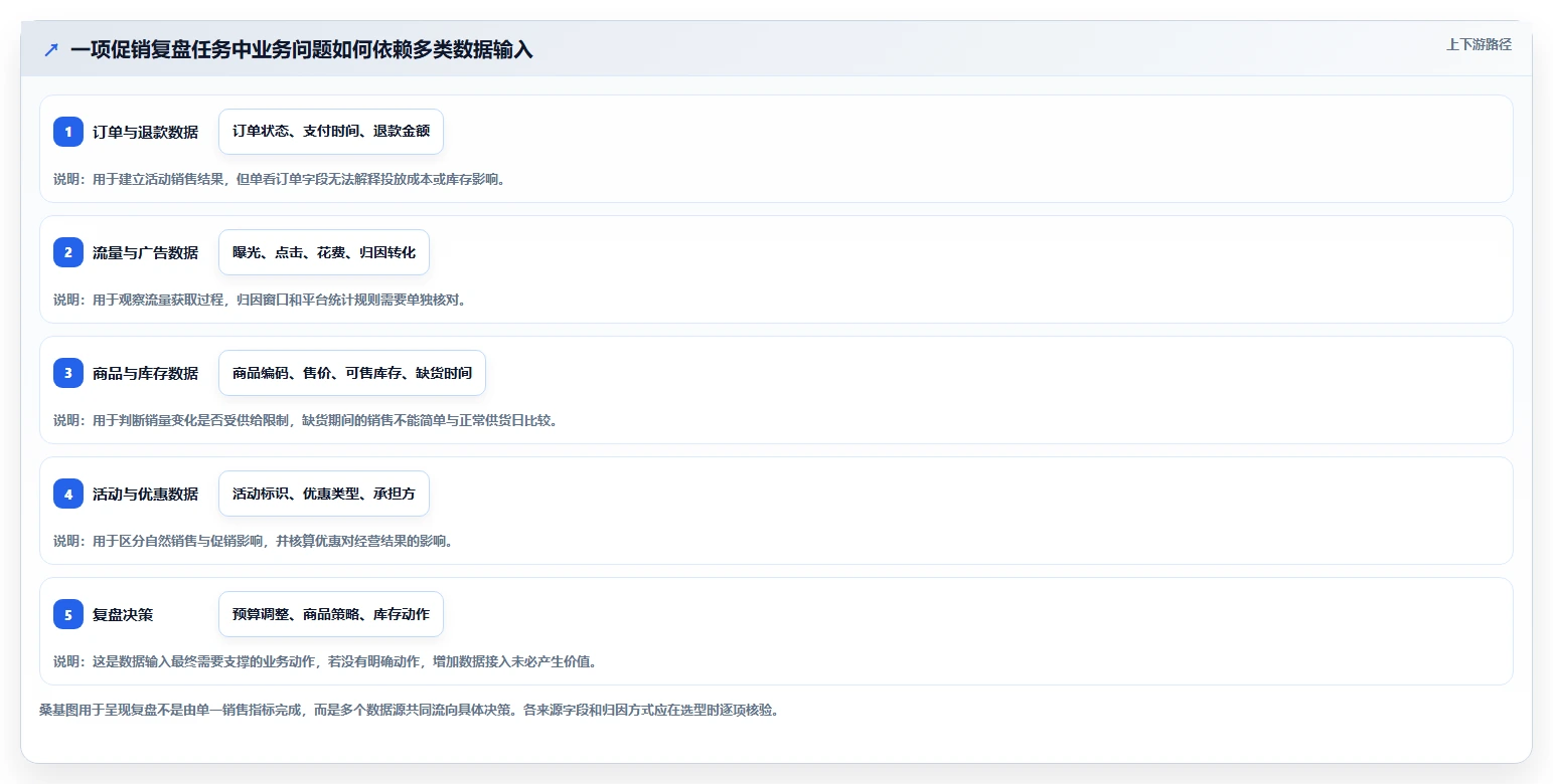 电商数据运营数据方法：用数据体系支撑选型方法判断