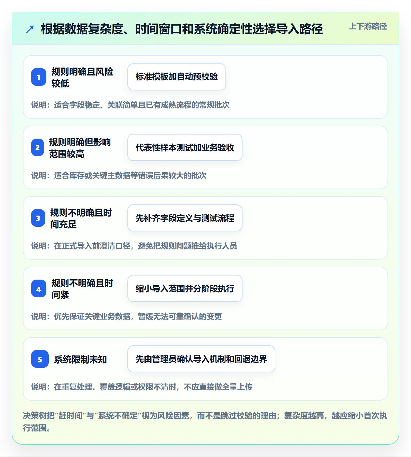 erp数据录入优化清单：批量导入与旺季准备的关键动作