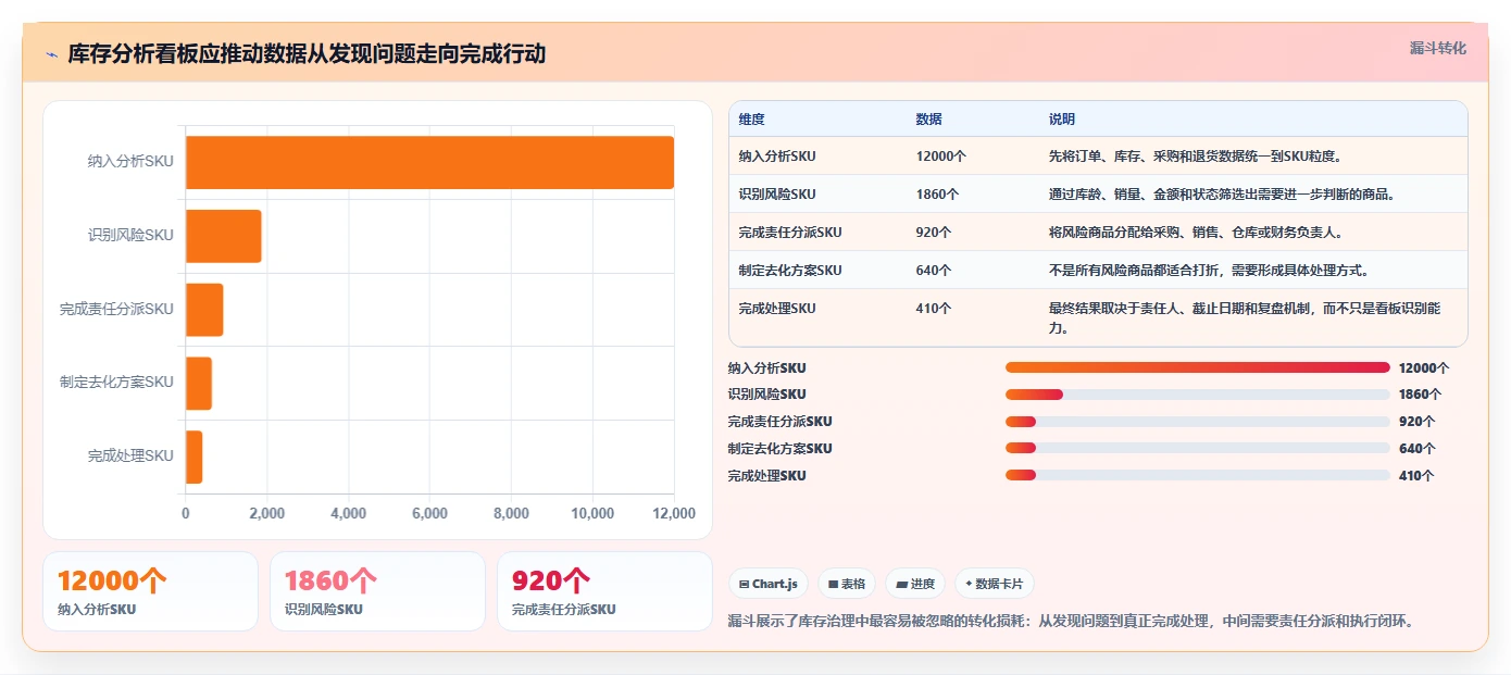 电商仓储管理：供应链负责人常见问题汇总：设备应用与库存积压一次讲清