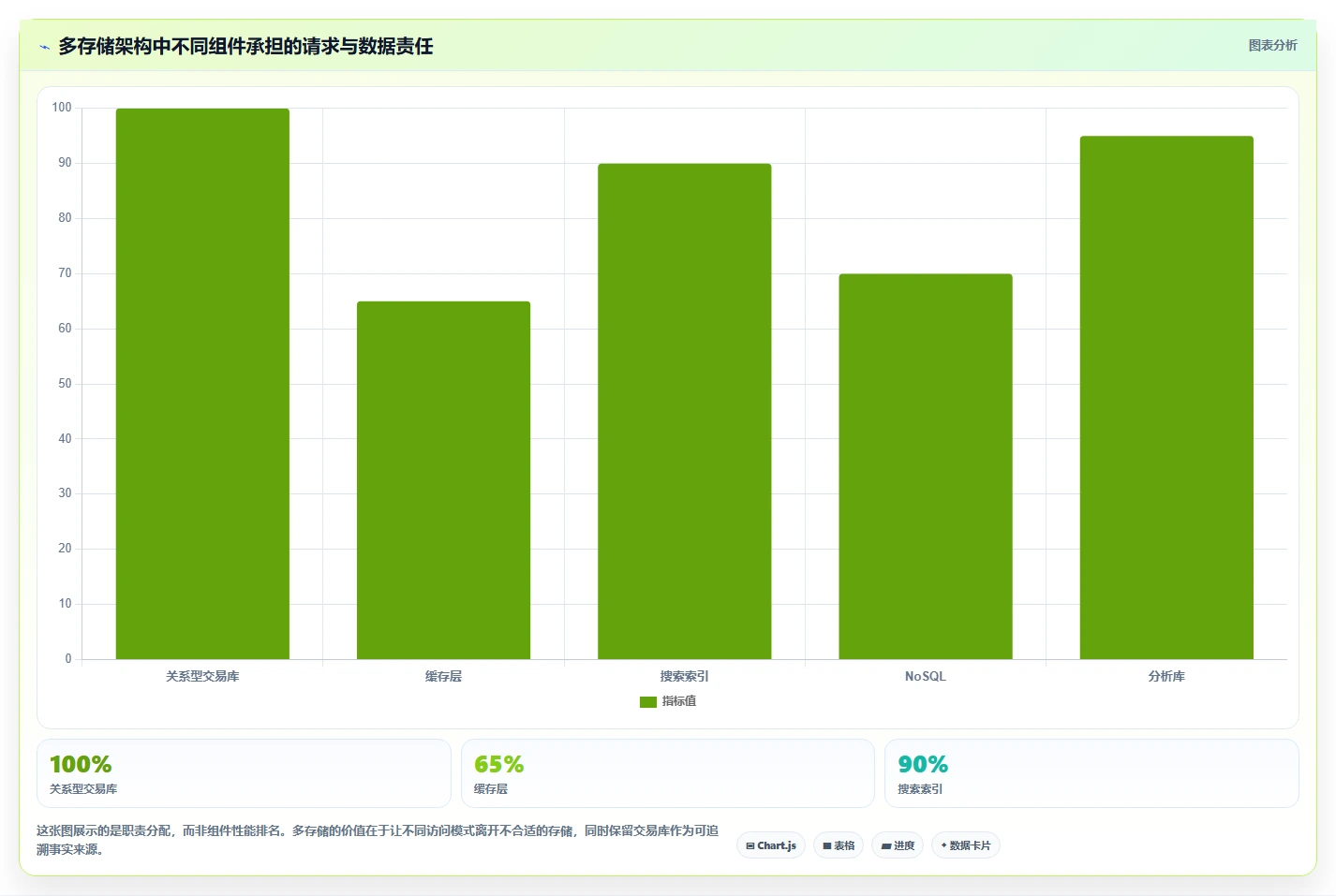 电商系统开发：技术负责人对比指南：不同数据库设计方案如何影响保障高峰性能