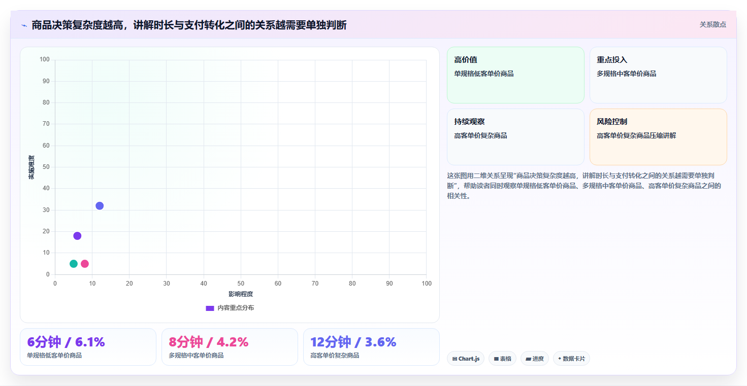 直播数据复盘：数据分析师新手问答：转化率做不好会出现哪些主播节奏乱